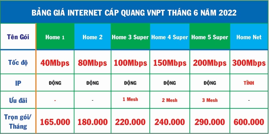 Bảng Giá Internet VNPT 2022