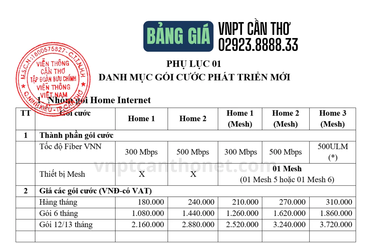 VNPT Cần Thơ