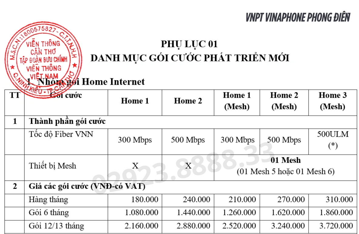 Bảng giá Internet VNPT Phong Điền 2025